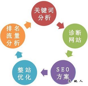 網(wǎng)站推廣圖片大全 海量精選高清圖片助力營(yíng)銷升級(jí)